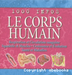 Le corps humain